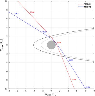 Multiscale Features of the Near-Hermean Environment as Derived Through the Hilbert-Huang Transform